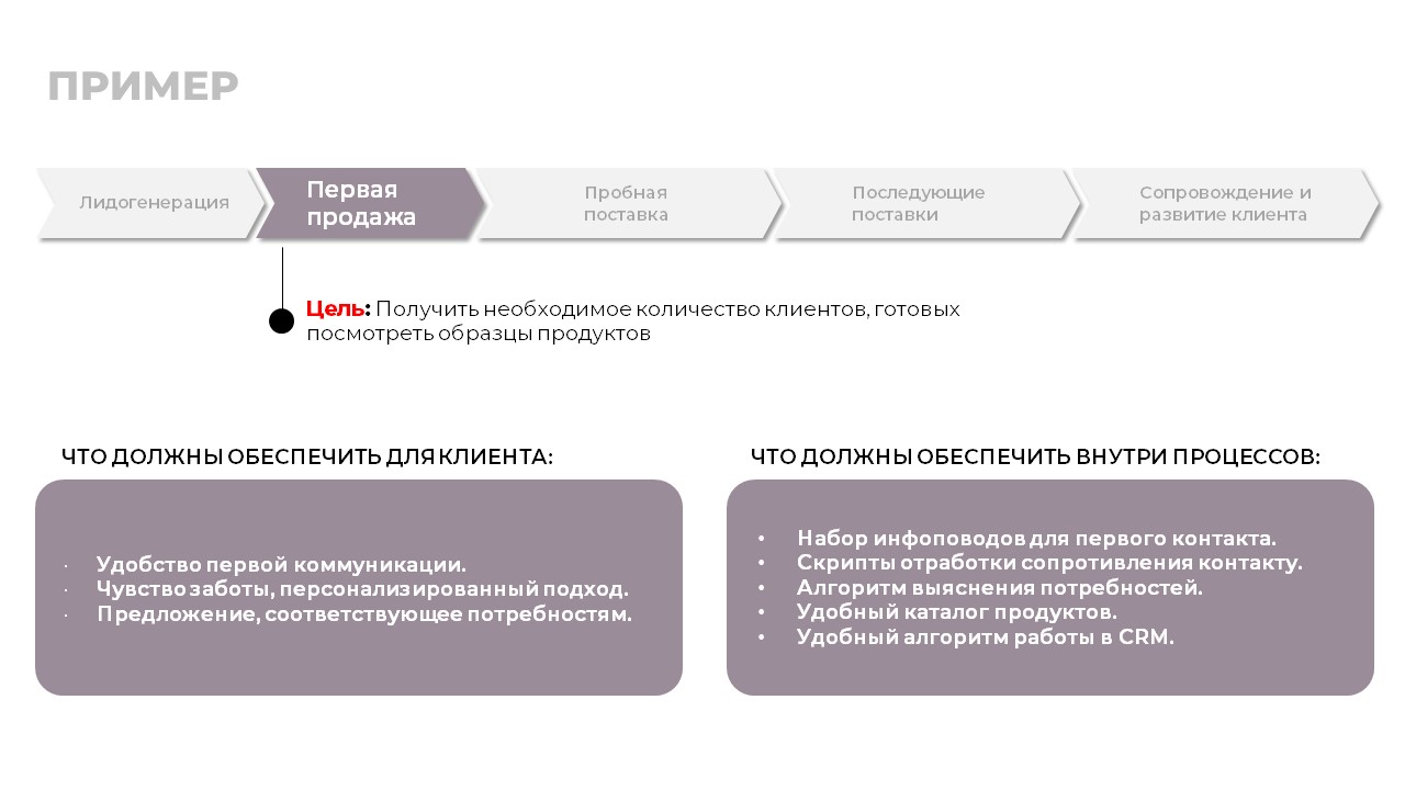 Как системно развивать продажи на смежные рынки или как работает «Волшебная  таблетка» Business Tools